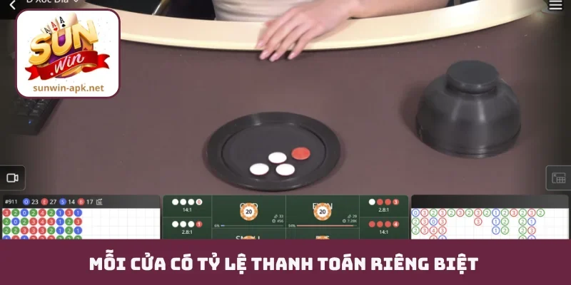 Cách Chơi Xóc Đĩa - Hiểu Quy Luật, Dự Đoán Chính Xác 95% Mỗi cửa có tỷ lệ thanh toán riêng biệt